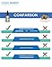 LOGIC REMEDY (1000mg) Organic Hemp Extract & Essential Oil Blend & Omega-3,6,9 Fatty Acids for Dogs & Cats/ Vegan/Peaceful Buddy Fights Stress, Separation Anxiety & Improves Hip Joint Health