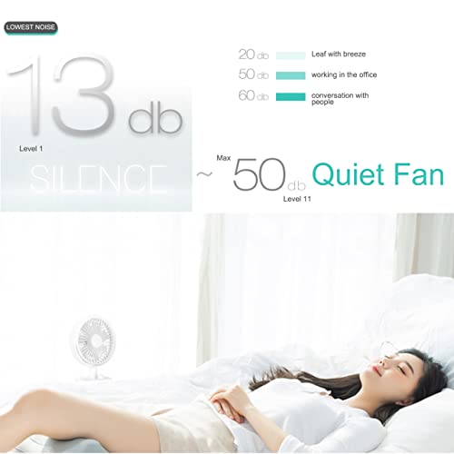 Oscillating Desk Fan, 6 inches 11 Speeds USB Powered Quiet Desktop Cooling Table Fan for Office Home Bedroom Dorm Baby Patios Outdoor