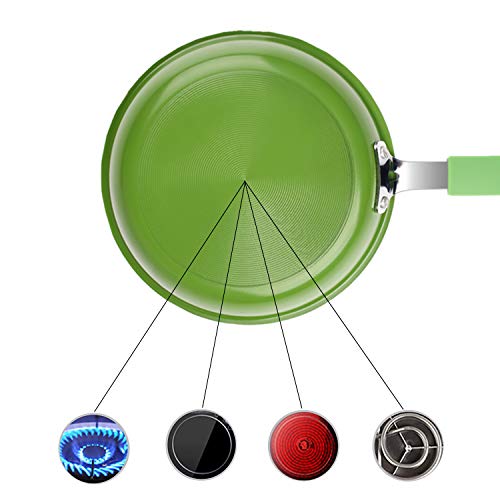 Nonstick Small Egg Frying Pan 6.5 Inches Chef Pan Mini Size Dishwasher-Safe and PFOA-Free