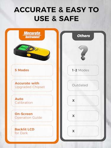 Mecurate 5-in-1 Stud Finder with LCD Display, Wall Scanner for Studs, Metal, AC Wires Detection, Lightweight & Durable, Perfect for Homeowners & DIY Projects (Lemon)