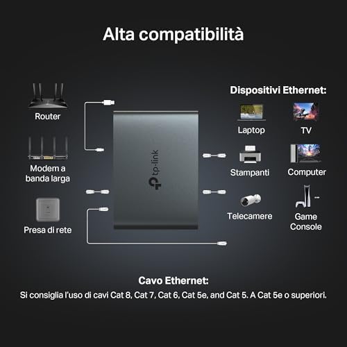 EH310 Sdoppiatore Ethernet Gigabit, Velocità Gigabit 1000 Mbps da 1 a 3, Compatibile con Cavi Ethernet di Cat 8/7/6/5e/5, Involucro in Leghe di Alluminio, Plug&Play