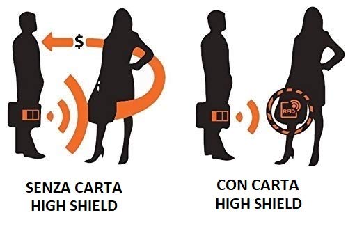 Protezione RFID HIGH SHIELD, RFID Card per Portafoglio, RFID Blocking Card Uomo e Donna, RFID Blocker, RFID/NFC Card Protection, Anti RFID - Protezione Totale per le tue Carte [NUOVA TECNOLOGIA]