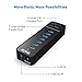HooToo Powered USB HUB, 9 Ports 60W Data Hubs with 7 USB 3.0 Ports and 2 PowerIQ Chargiong Ports for MacBook,iPad,Surface Pro,iPhone,Flash Drive,Portable HDD and Laptop
