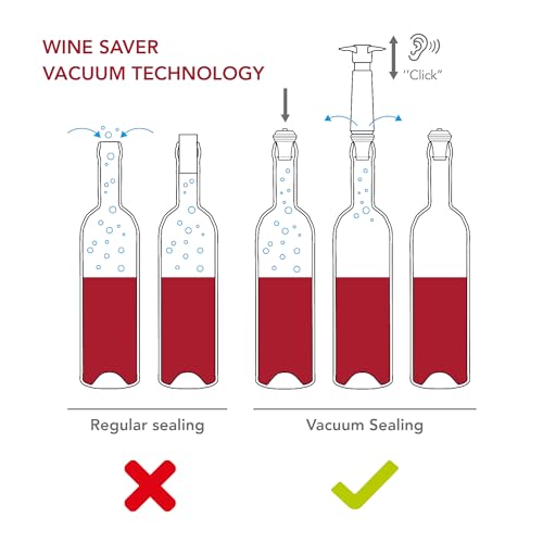 Vacu Vin Original Wine Pump - 2 Vacuum Wine Stoppers - Wine photo 10