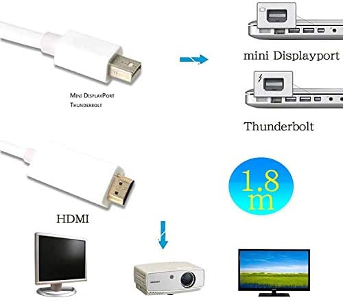 TB thunderbolt to HDMI/DVI/VGA adapter (Mini DP to HDMI) - Image 4