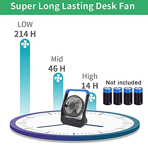 LAVESO Dcell Battery Operated Fan, Super Long Lasting Battery Powered Fan, 5 inch Portable