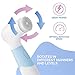 Closeup Care's 6 Piece Waterproof Facial Brush Cleansing System for Face & Body. Rotating Spin Heads Exfoliate & Scrub Skin, Remove Blackheads, Pore Cleanser, Acne Reducer, Microdermabrasion Set