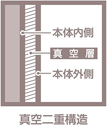 ドウシシャ moshボトル