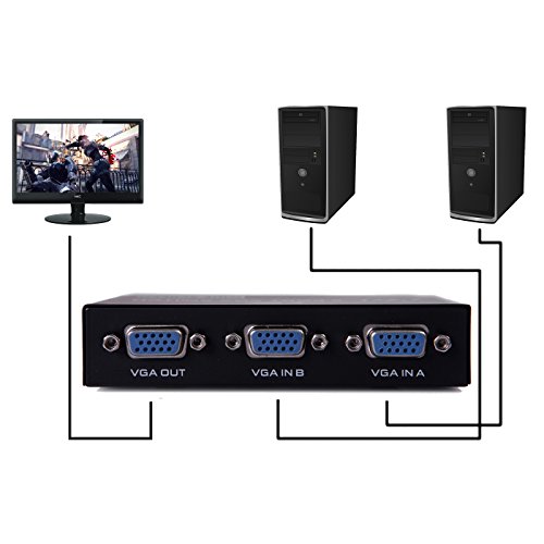 HDE 2-Port VGA/SVGA Manual Switch Sharing Switcher Selector Box for LCD TV PC Monitor Video - Thumbnail 4