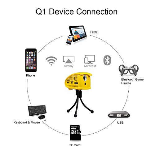 Mini Projector WOWOTO Q1 Portable 150 ANSI lm, Smart DLP Projector Built-in Battery, Android 7.1 Support Bluetooth, Wi-Fi Connection, Support Full HD 1080p, Smartphone, Laptop, USB, TF Card and APP - Thumbnail 4