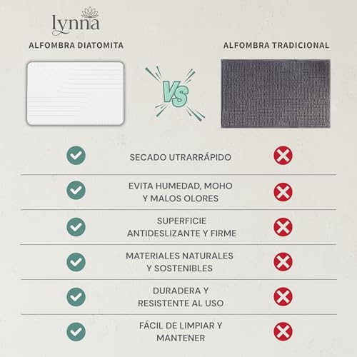 Lynna Diatomite Bath Mat - Quick Drying and Non-Slip - Diatomite Stone Bath Mat for Shower Exit - Eco-Friendly and Durable Mat - Modern Design (White)