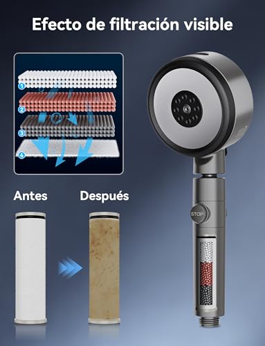 Magichome Shower Head with 1.5M Hose and 360° Swivel Filter | Shower Head, 6 Spray Modes, On/Off Pause Button, Removes Chlorine and Impurities, for Skin and Hair Care
