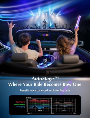LISEN Bluetooth 5.3 FM Transmitter Car Adapter 96W Retractable Car Charger [HiFi Bass Sound] [PD36W Fast Charging] Wireless Radio Music Adapter LED Display Hands-Free Calling U Disk MP3 Music Player