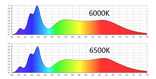 Aquarium Full Spectrum Lighting LED Adjustable Color Temperature Dimmable 70W Fan Cooling for Grass Algea Multichip (70W)