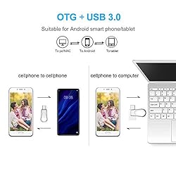 Sanfeya USB C Flash Drive 64GB, 2-in-1 USB 3.0