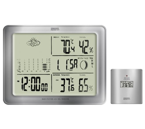 Springfield Wireless Weather Forecaster