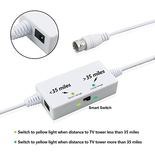 HotCat HDTV Antenna, Indoor Amplified Digital HDTV Antennas 6090 Mile Range with Switch Console