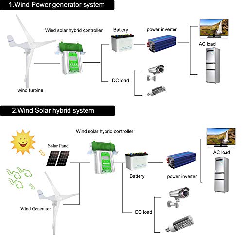 PIKASOLA 1000W MPPT Off Grid Adjust LCD Hybrid Wind Solar Controller 12V/24V Battery Charge Boost Float Controller for max 600w Wind Turbine Generator 400w Solar Panel System Controller - Thumbnail 3