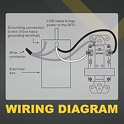 20A GFCI Outlet, Tamper-Resistant GFI Duplex