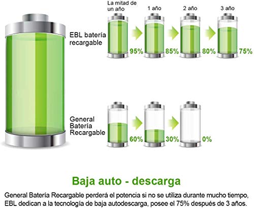 EBL Juego de 12 Pilas Recargables AA NI-MH 2300mAh Baja Autodescarga con ProCyco Baterías Recargables para Juguete, Linternas, Despertadores, Reloj