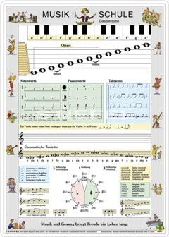 Musikschule Basiswissen Arrangiert Fur Poster Amazon De Elektronik