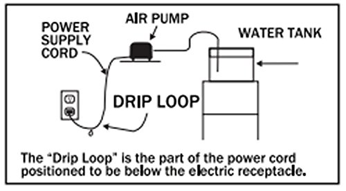 Supreme (Danner) ASP04280 AP-100 Aquarium Air Pump, 100-watt