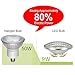Haian Support PAR36 LED Landscape Bulb,9W 900LM 50W Halogen Equivalent,3000K Warm White,12V AC/DC,Water Resistant,PAR36 LED Bulb for Landscape Lighting,Off-Road Vehicles,RV Vehicles,Tractor (1 Pack)