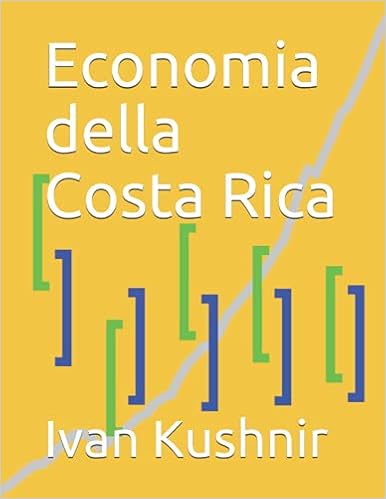 Economia della Costa Rica