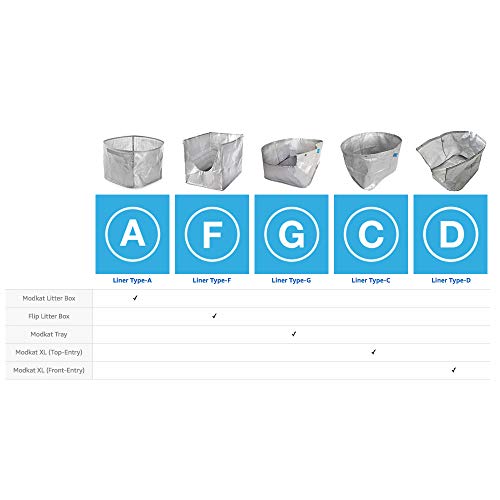 Modkat Flip Litter Box Liners (3Pack) Liner Type F Pricepulse