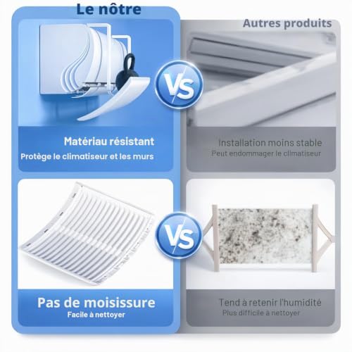 chochoyah Wall Air Conditioning Deflector, Adjustable Air Conditioning Deflector, ABS Anti-Direct Air Conditioner Deflector for Home, Bedroom, Office