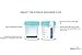 Sterile Urine Specimen Collection Cups with Temperature Strip and Lid, 90ml (27 Pack)