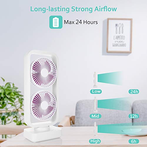 2020 New Portable Tower Fan, 10000mAh Cordless Oscillating Desk Fan with Dual Air Circulation System, 6-24H, Ultra Quiet Powerful Cooling Fan for Office, Home, Travel, Camping and Outdoor Activities - Thumbnail 3