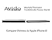 Avido [World's Thinnest w/ LED Screen] 10,000mAh 2.1A / 1A Dual USB Output & Fast Charge (2.0A) Input Portable Power Bank / External Battery Ultra-Thin for USB devices (Retail Packaging) White