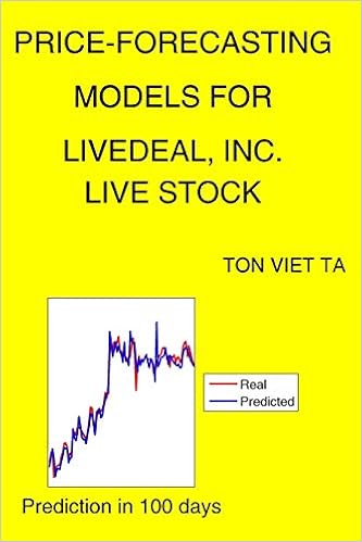 live nasdaq composite