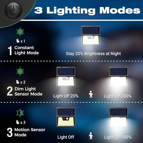 LOTMOS Set of 4 Solar Motion Detector Lights, 176 LED Outdoor Light, IP65 Waterproof Solar Spot Light, 3 Modes Outdoor Lighting, Outdoor Spotlight for Garden Garage, Cool White