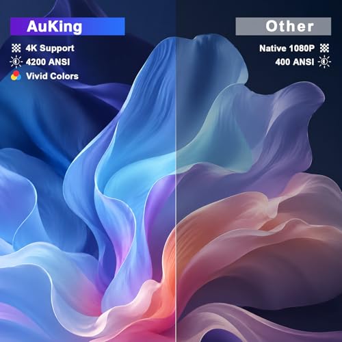 [Now with Netflix & 4200 ANSI] 4K Projector with WiFi and Bluetooth,TOF Real-Time Auto Focus Smart Projector, Upgrade for AuKing Overhead Projectors Theater Proyector with Omni-Adjustable(silver)