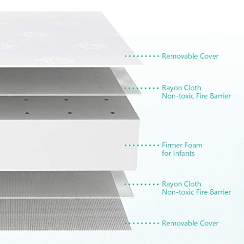 Dourxi Crib and Toddler Mattress - Ideal Breathable & Quiet Foam Mattress Airflow Sleep Surface with Removable Washable Outer Cover, Lightweight Crib Mattress - Thumbnail 5
