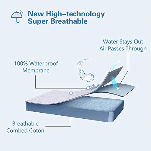 Bedecor Waterproof (Top and around) Mattress Protector Cotton Deep Pocket 30cm - Single (90x190/200cm) - Blue