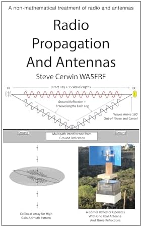 Here to There: Radio Wave Propagation – Tools You Can Use for the