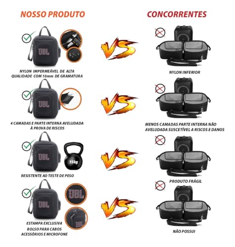 Bolsa Case Capa Bag Bisbel Compatível com J b l Partybox Encore 2 Acolchoada
