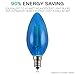 2-Pack Luxrite Straight Tip/Torpedo Style Blue LED Bulb, 4W Filament Bulb, 350 Lumens, E12 Base, UL Listed, 15,000 Hours Life, Great for Any Decoration and Holiday Lights