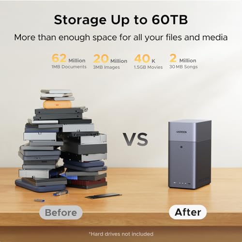 UGREEN NAS DH2300 2-Bay Desktop NASync, Support Capacity 64TB (Diskless), Remote Access, AI Photo Album, Beginner Friendly System, 4GB RAM on Board,1GbE, 4K HDMI, Network Attached Storage(Diskless)