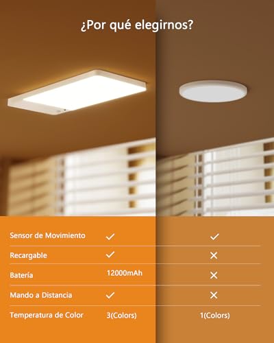 Lampara de Techo Recargable 12000mAh, 2 Pack Luz LED Inalámbrica con Sensor de Movimiento y Control Remoto, 3 Colores y Regulable, Luces para Cocina, Clóset, Baño, Pasillo, Recámara