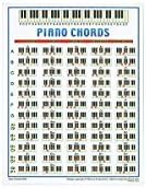 Walrus Productions Piano Chord Mini Chart by Walrus Productions