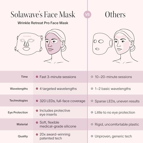 Solawave LED Light Therapy Face Mask | Red, Deep Red, Near Infrared & Amber LED Lights | Hands-Free Skincare Mask for At-Home Use | 3-Minute Sessions | Visibly Reduces Fine Lines & Wrinkles