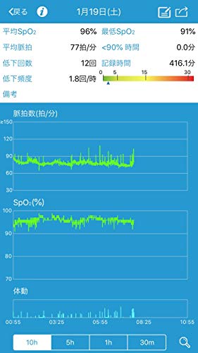 送料込】 リングO2 長時間用パルスオキシメーター その他