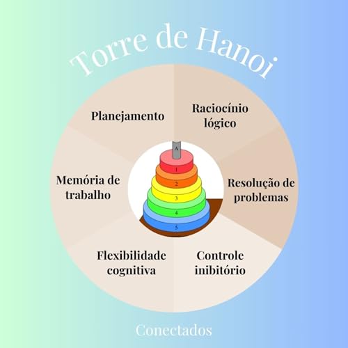 Torre de Hanói em Madeira Colorida, Jogo de Empilhamento Lógico com 8 Camadas, Raciocínio Lógico Concentração Habilidade Matemática 17x3 cm