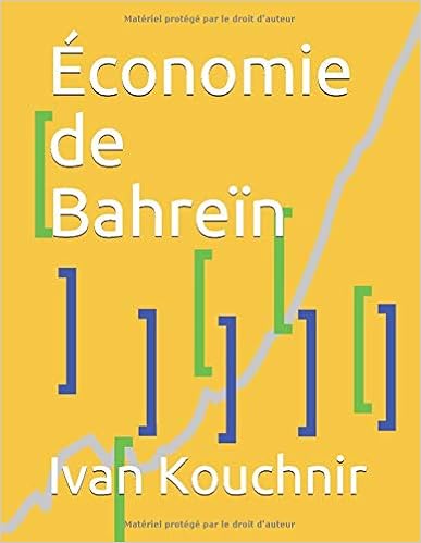 Économie de Bahreïn