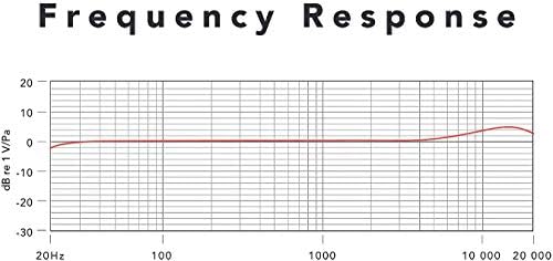 Lavalier microphone with clip and zipper design, priced at $17.95.