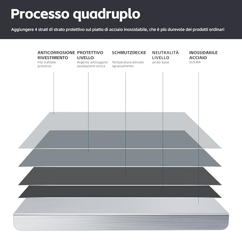 Stainless Steel Chopping Board, Kitchen Worktop, Durable and Hygienic Worktop Extraspessor 2 mm, Kitchen Kneading Board for Bar for Restaurant (58 x 90 cm)